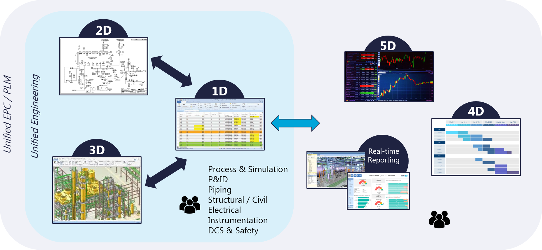 Digital Transformation In Industry 4.0 - Orinox