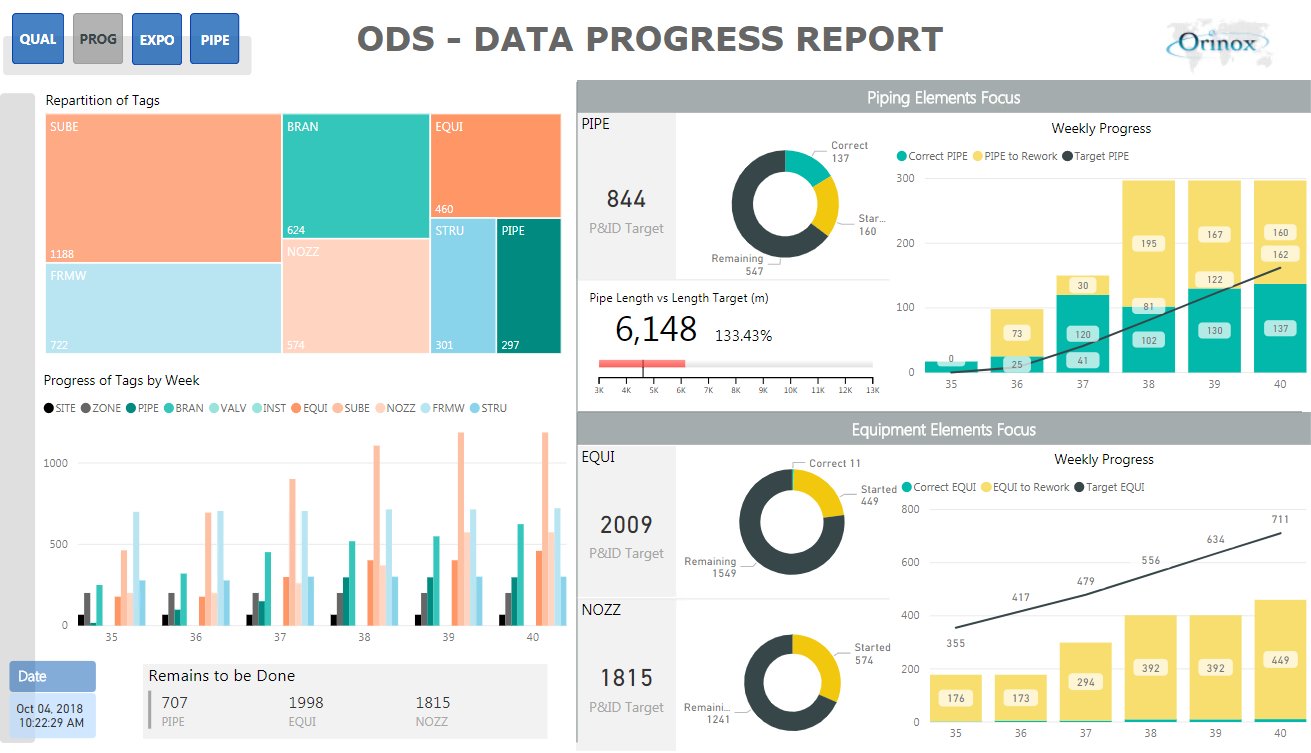 PowerBi