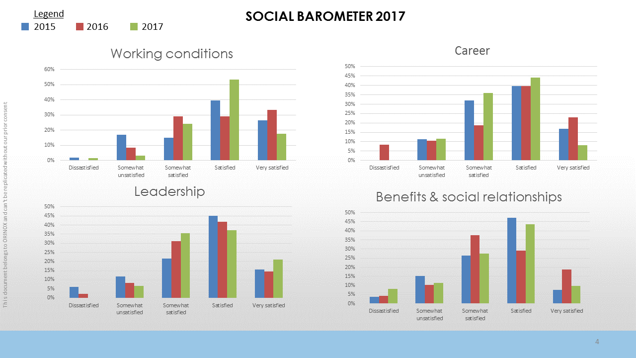 Social barometer analysis A