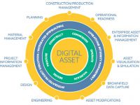 min AVEVA World Summit 2014 digital asset